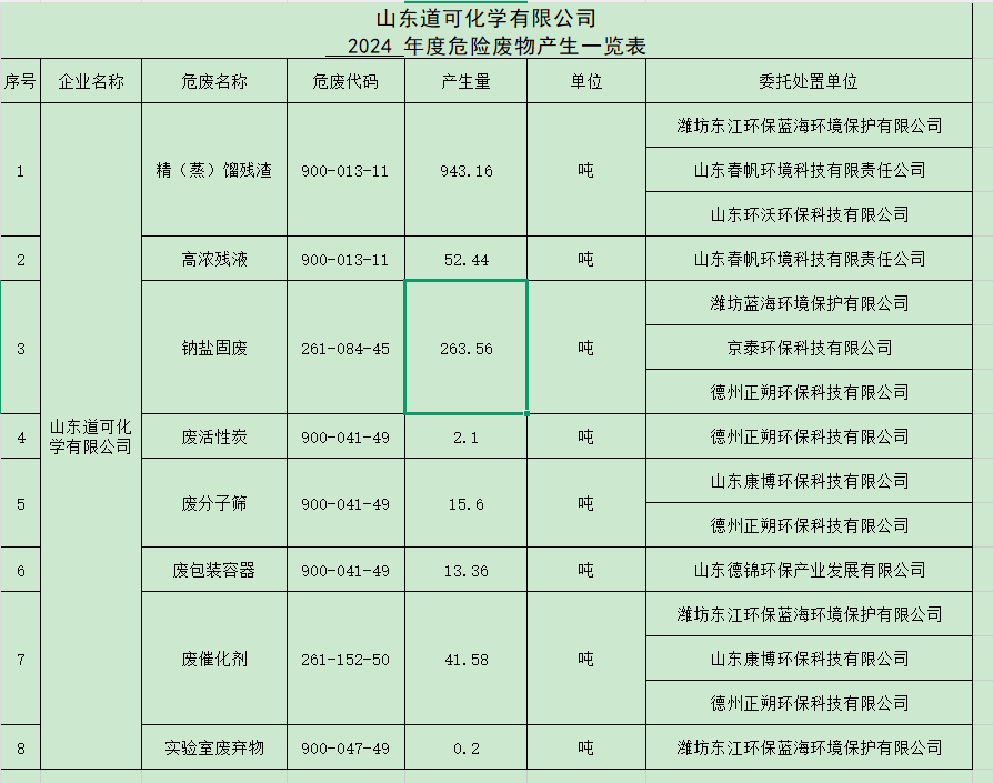 道可危废处置情况公示2024年度.png